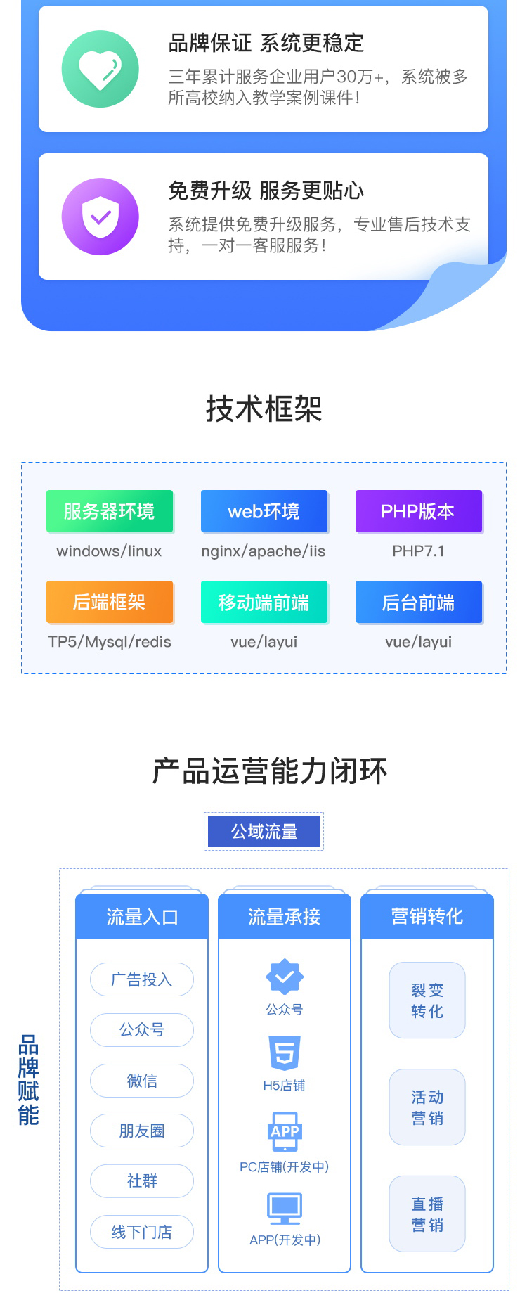 知识付费功能清单(图2)